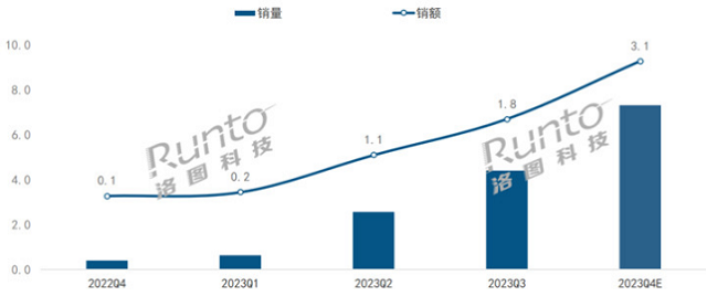 2024闺蜜机选购全攻略：屏幕、芯片、系统三大要素深度解析